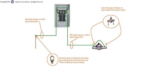 how to ground electrical panel box|proper grounding of electrical panel.